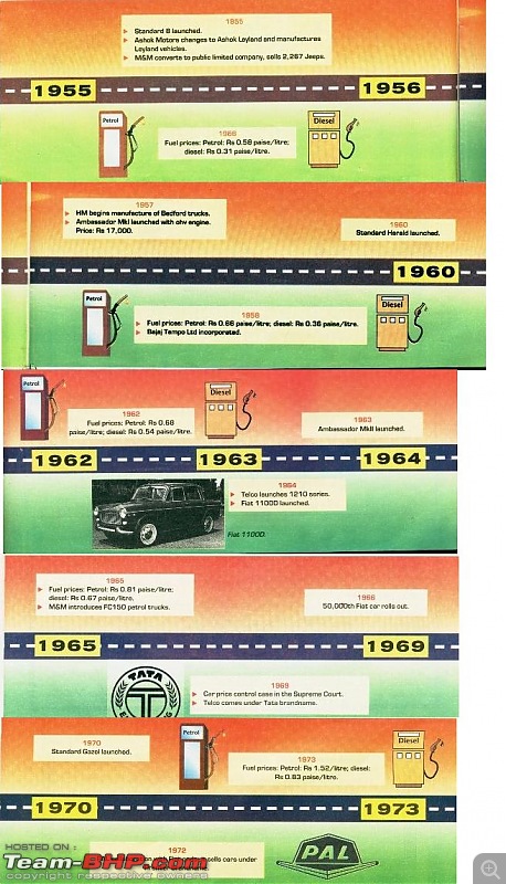 Let's go back in history: What's the cheapest price of Petrol/Diesel that you paid-1.jpg