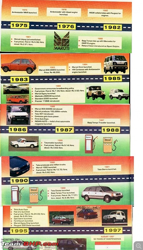 Let's go back in history: What's the cheapest price of Petrol/Diesel that you paid-2.jpg
