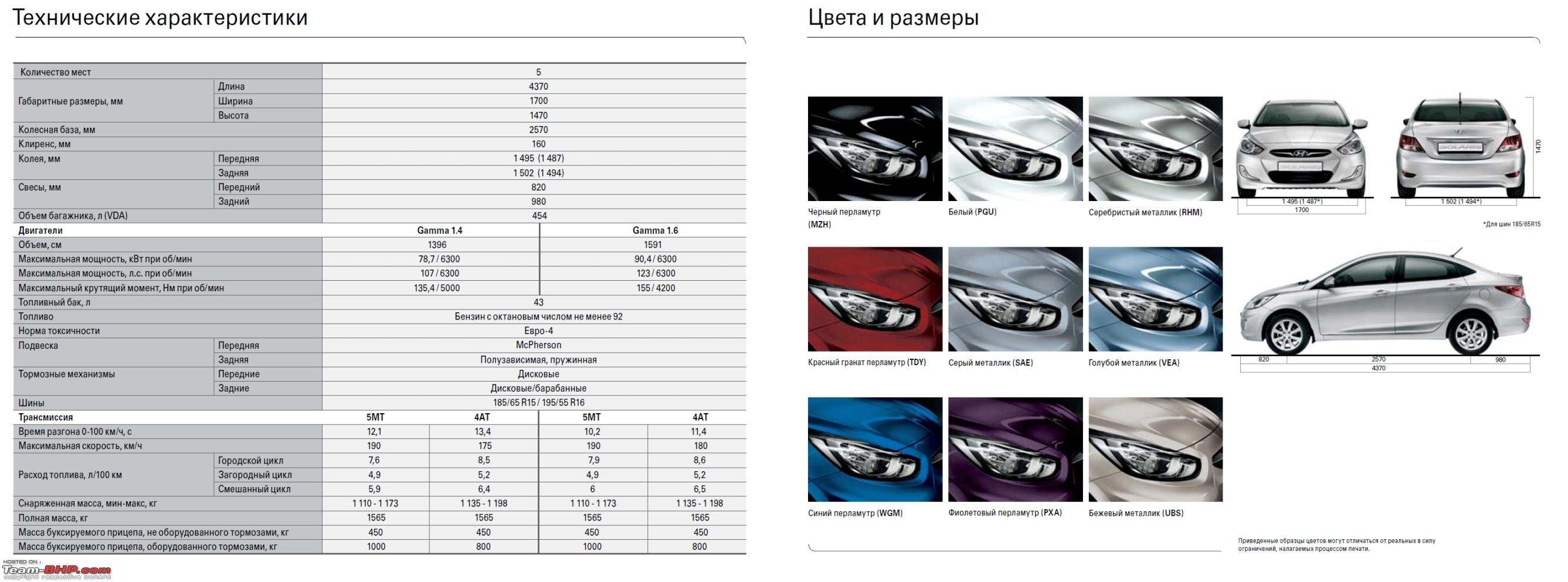 Характеристика автомобилей хендай. Габариты Хендай Солярис седан 2012. Hyundai Solaris 1 поколение Рестайлинг габариты. Габариты Хендай Солярис седан 2011. Hyundai Solaris 2014 габариты.