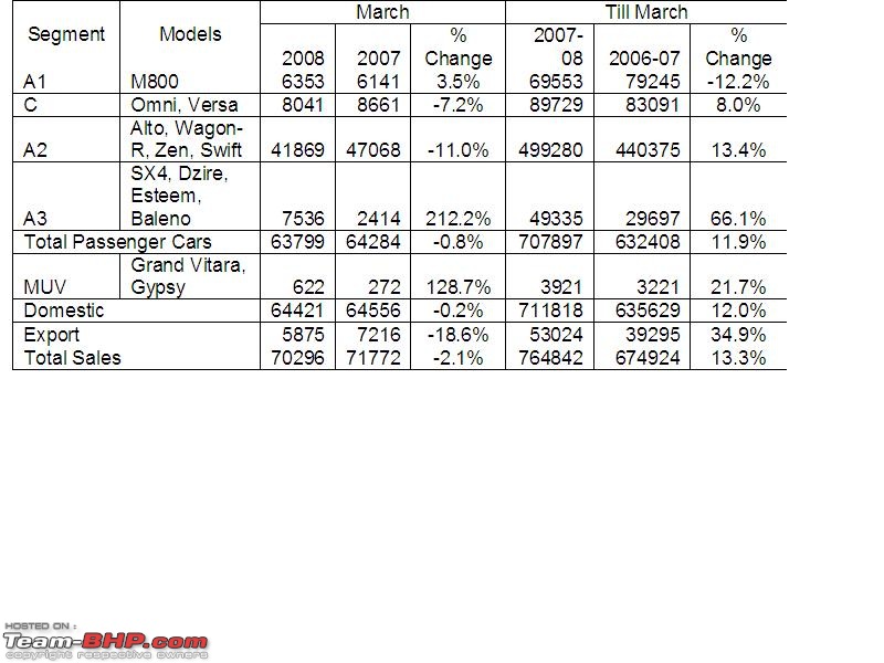 Indian Car Sales Figures and Analysis-marsales.jpg