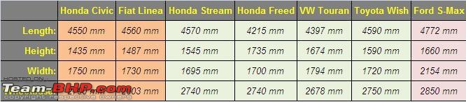 Is India not a good market for MPVs?-mpv-dimensions.jpg