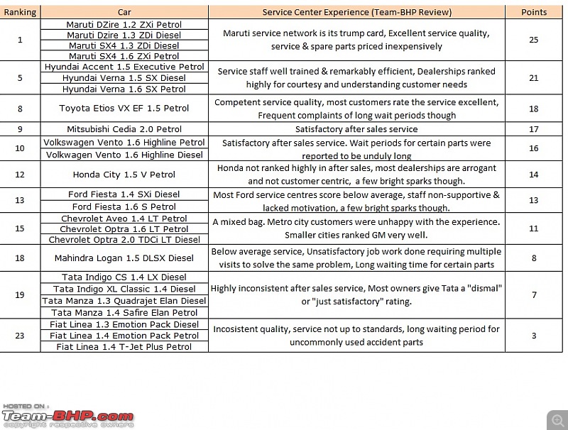 Sedans Under Rs. 12 Lacs - A Quantitative Ranking-service.jpg