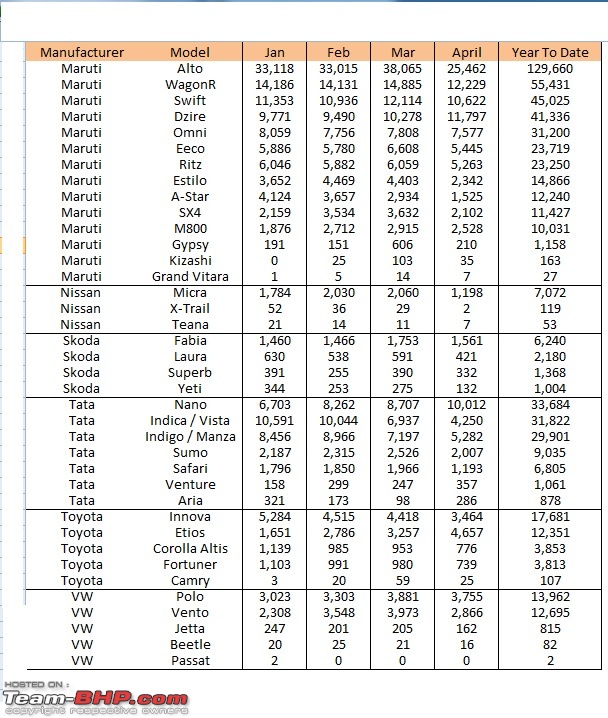 April 2011 : Indian Car Sales Figures-total2.jpg