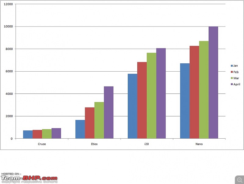 April 2011 : Indian Car Sales Figures-trend1.jpg