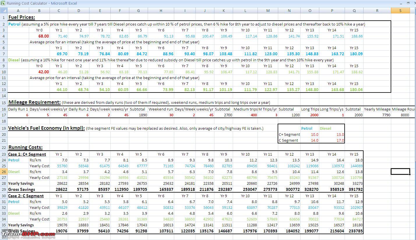 Indian Cars Mileage Chart