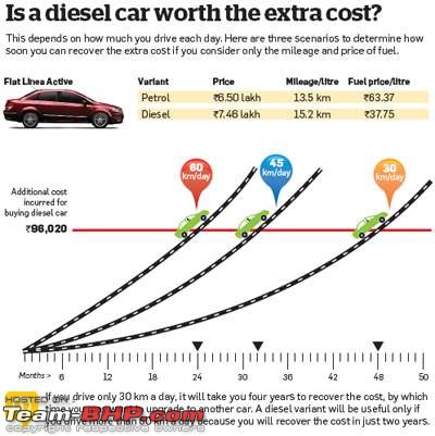 *Attached* : Fuel cost calculator, including a comparison between Petrol & Diesel-photo.jpg