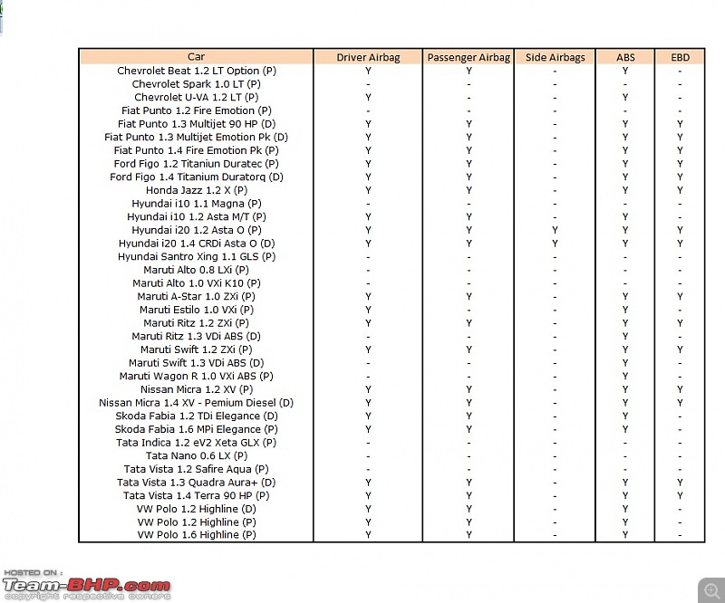 Small Car Buyer Guide - A Ready Reckoner-safetyfeatures.jpg