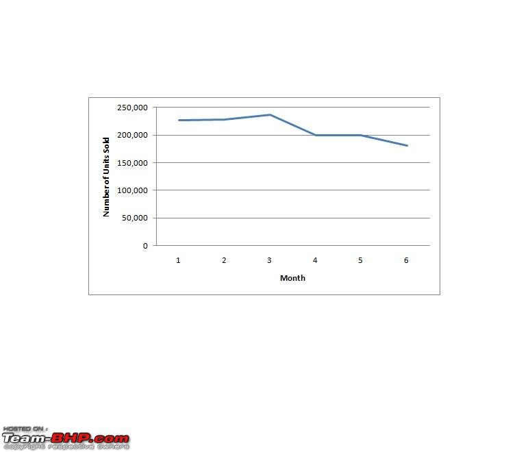 June 2011 : Indian Car Sales Figures-4.jpg