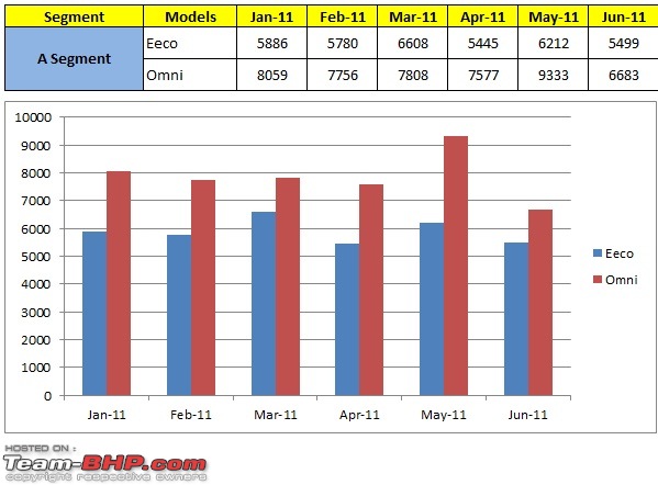 June 2011 : Indian Car Sales Figures-a_seg.jpg