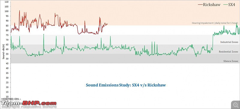 Which car does NOT RATTLE?-sound-emissions-study.jpg