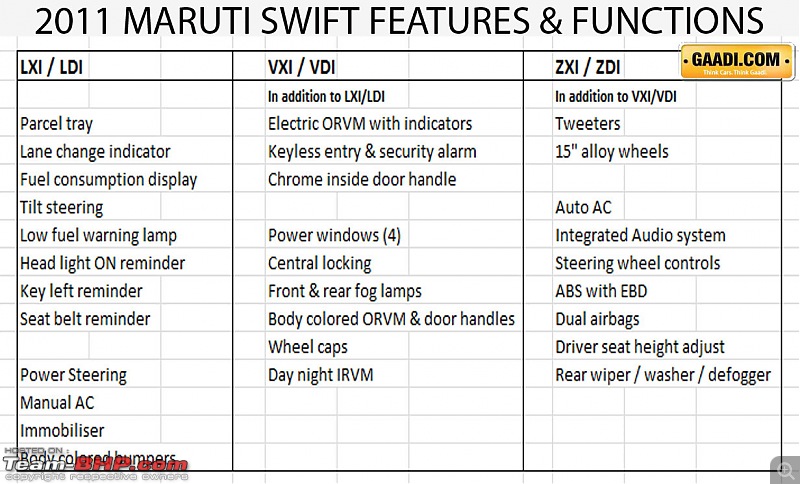 MSIL discontinues old swift. EDIT : New Swift LAUNCHED!-new_maruti_swift_variants1.jpg