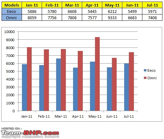 July 2011 : Indian Car Sales Figures-a_seg.jpg