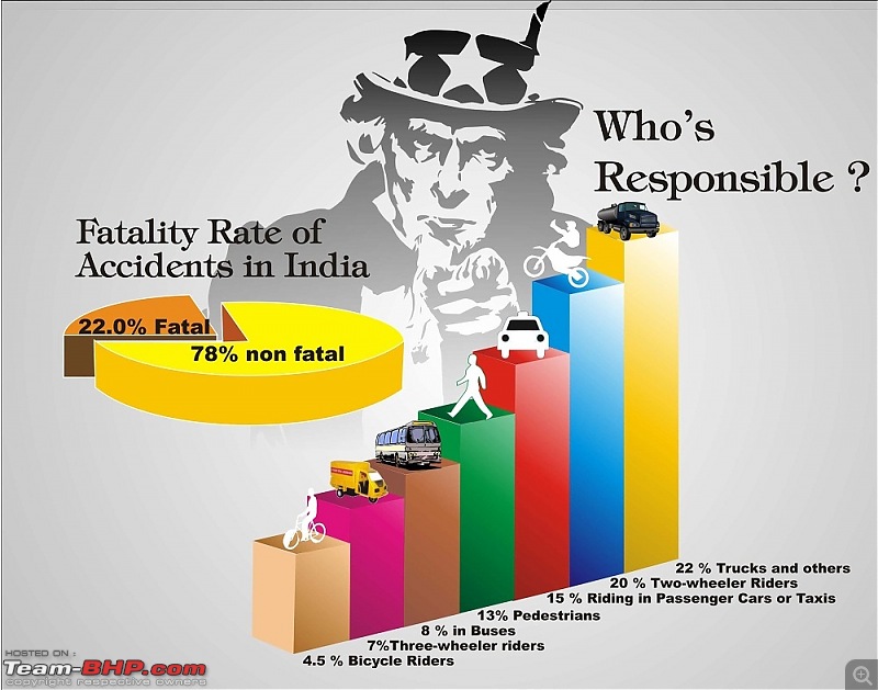 Single Person Commuting in a Car ? Good or Bad ?-graphic211change1.jpg