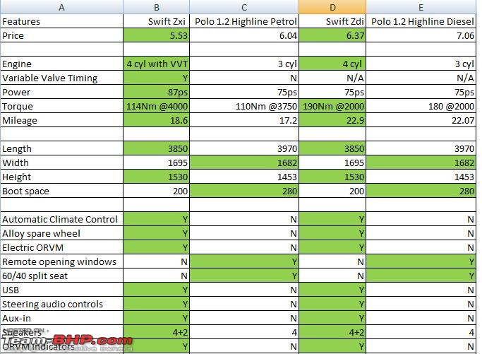 MSIL discontinues old swift. EDIT : New Swift LAUNCHED!-swiftpolo.jpg