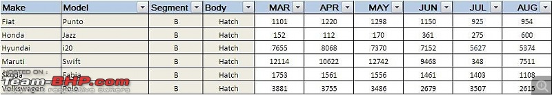 August 2011 : Indian Car Sales & Analysis-hatch-2.jpg