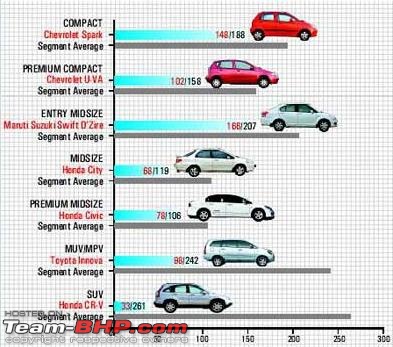 JD Power Initial Quality Study - 2008-2008jdpowerindiainitialqualitystudy.jpg