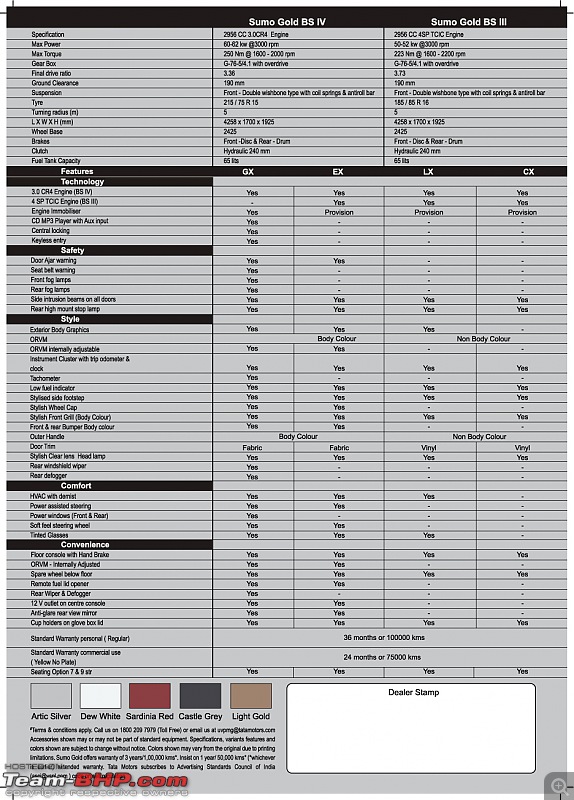 Tata Sumo Gold - Refreshed Sumo!-a4sumogoldleafletbs3bs4bai.jpg