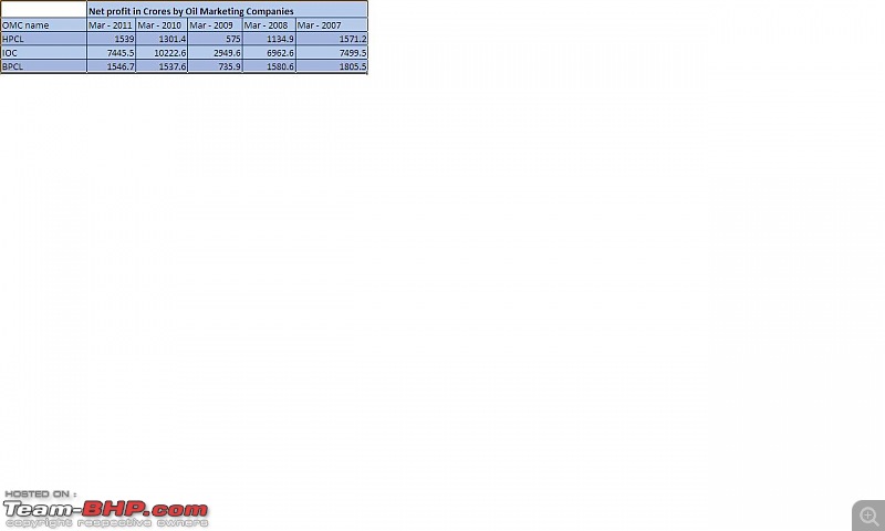 The Official Fuel Prices Thread-omcprofits.jpg