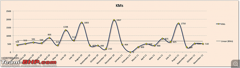 How many kms do you do in a month?-monthly-kms.png