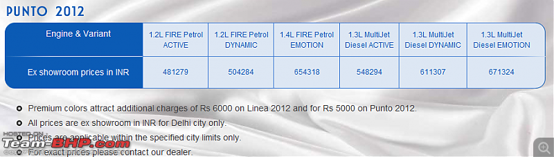 Fiat Linea & Punto 2012 Models - Now Launched-capture.png