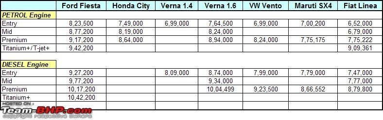 2012 Ford Fiesta Model Range rejigged-fiesta-prices.jpeg
