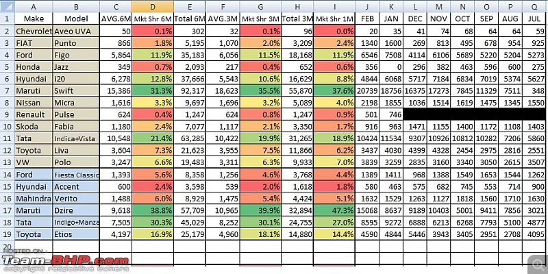 February 2012 : Indian Car Sales & Analysis-1s.jpg