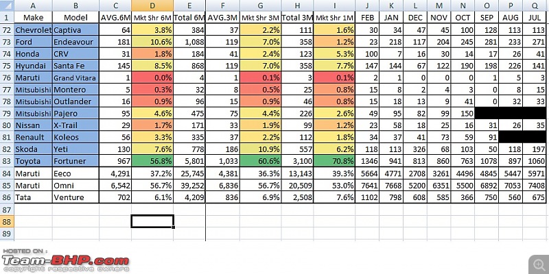 February 2012 : Indian Car Sales & Analysis-4s.jpg