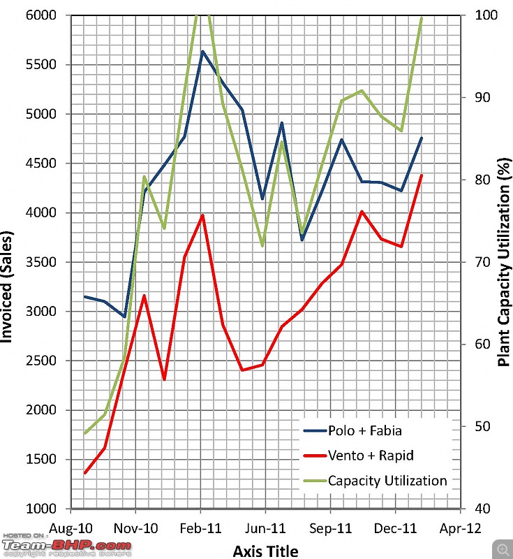 February 2012 : Indian Car Sales & Analysis-1.jpg