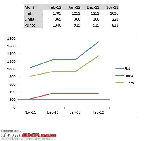 February 2012 : Indian Car Sales & Analysis-capture.jpg