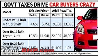 Price increase in Maharashtra  on petrol and diesel cars respectively-addnl.jpg