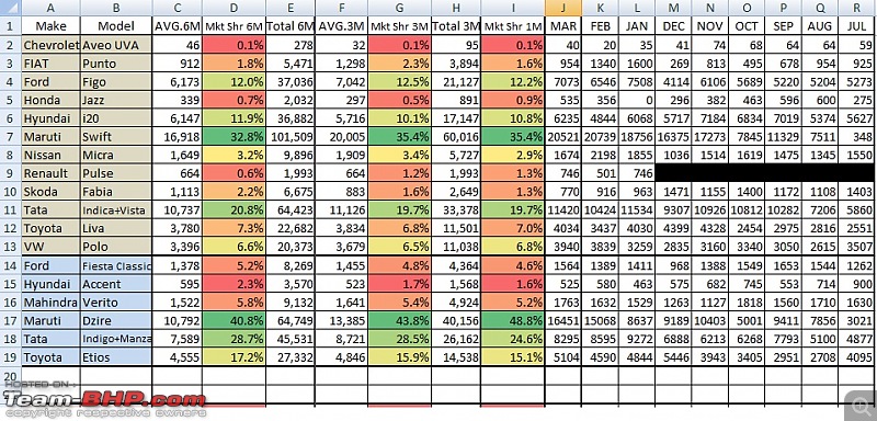 March 2012 : Indian Car Sales Figures & Analysis-1.jpg