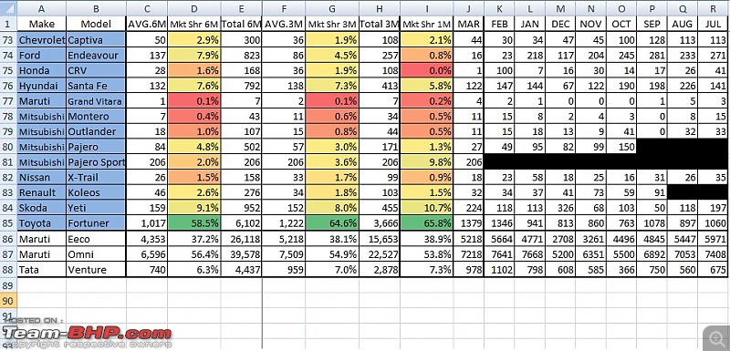 March 2012 : Indian Car Sales Figures & Analysis-4.jpg