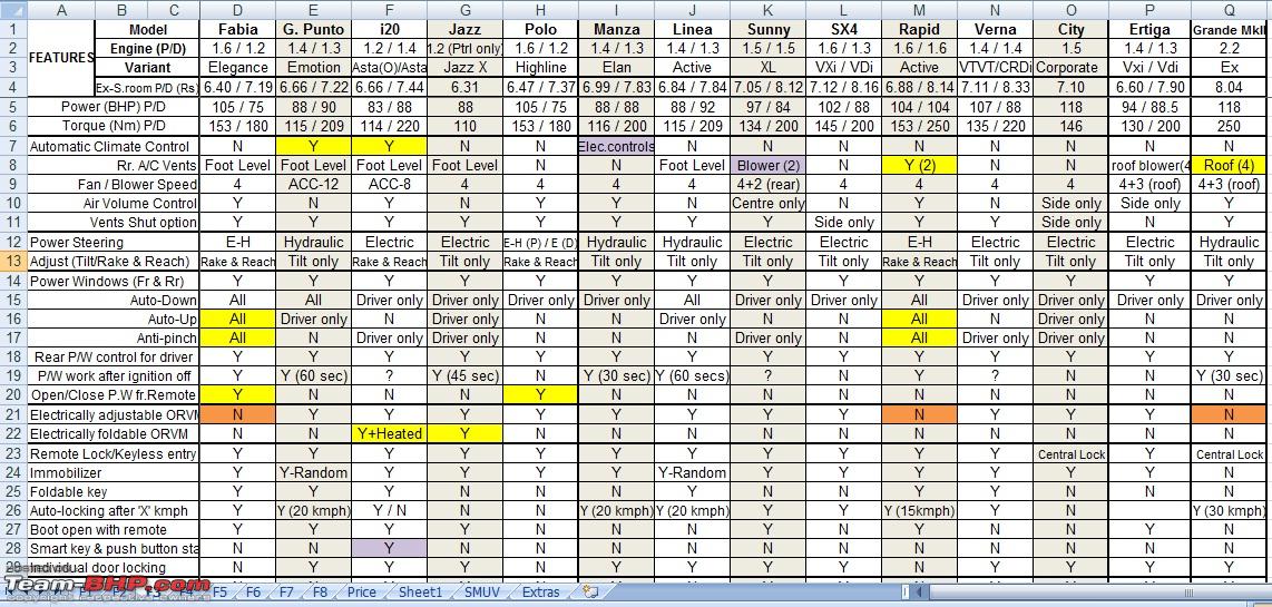 Car Comparison Chart India