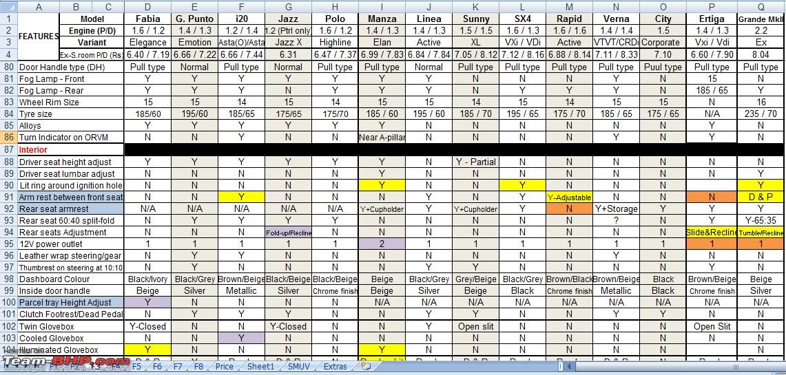 Car Comparison Chart India