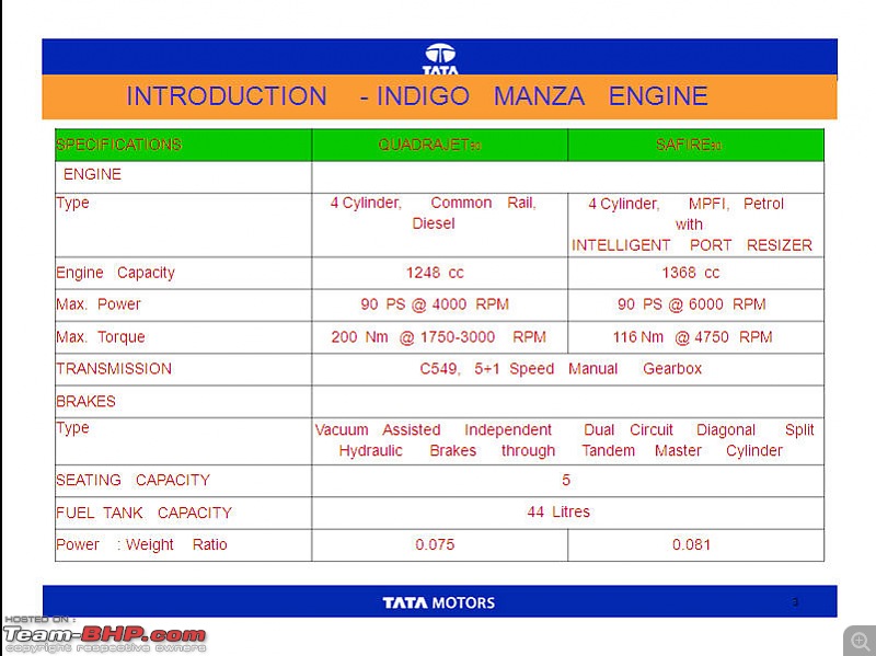 Tata invites feedback from Manza owners-presentation-manza-3.jpg