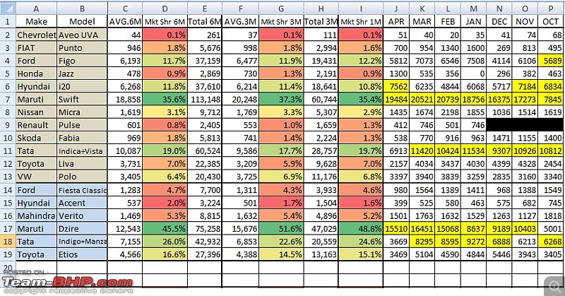 April 2012 : Indian Car Sales Figures & Analysis-1.jpg