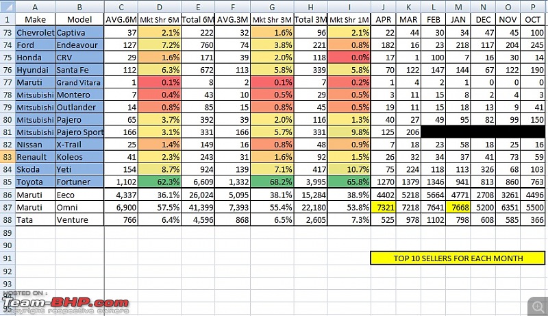 April 2012 : Indian Car Sales Figures & Analysis-4.jpg