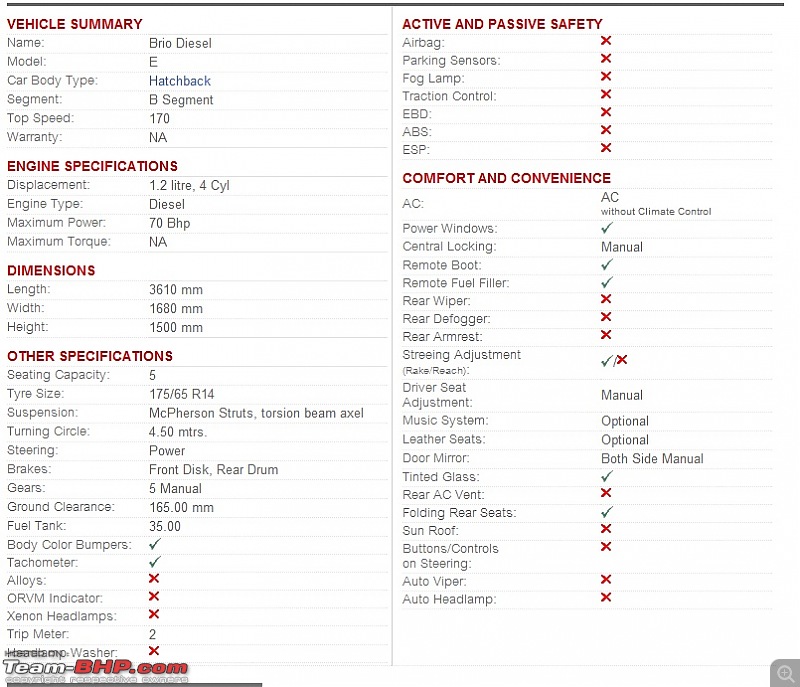 *SCOOP* Honda Brio DIESEL caught. EDIT: Only for next-gen Brio in 2017-honda-brio-specs.jpg