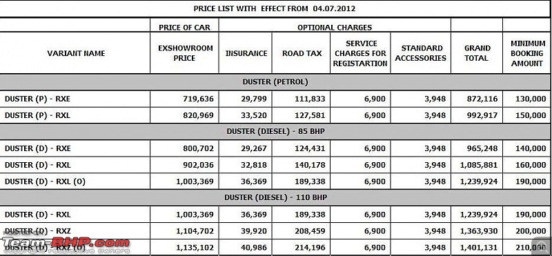 Renault Duster : Official Launch Report-dusterpricelist.jpg