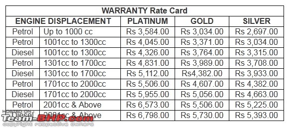 CarZ launches extended warranty plans in India-untitled.jpg