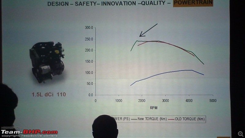 Renault Duster : Official Launch Report-1.5-dci-110-dsc00219-www.appsonwheels.com.jpg