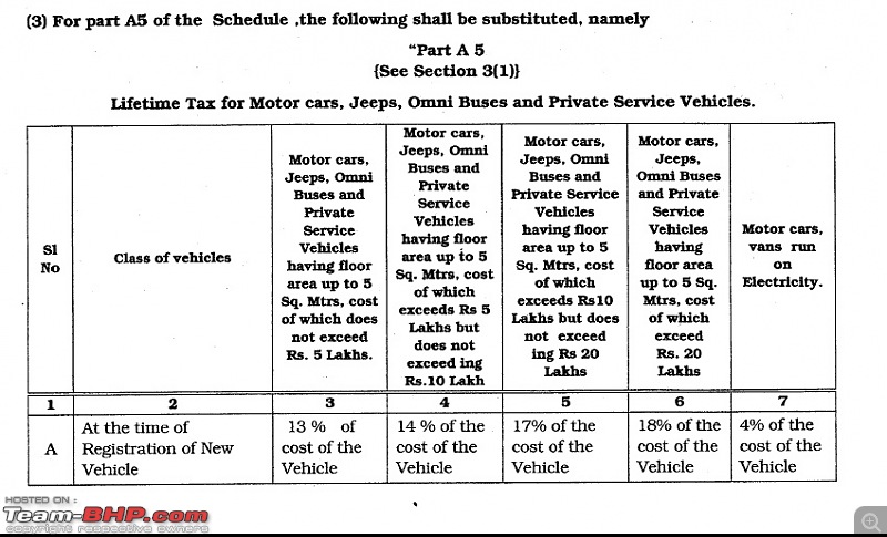 Karnataka Road Tax, Crack down announced.EDIT: High Court Judgement on Pg 36 attached-1.jpg