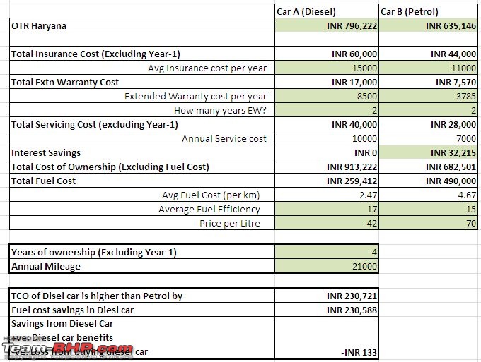 Petrol versus Diesel Cars-i20-asta-diesel-vs-petrol.jpg