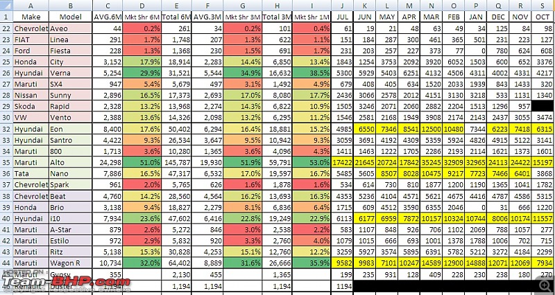 July 2012 : Indian Car Sales Figures & Analysis-2.jpg