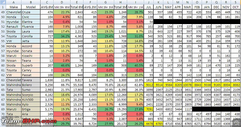 July 2012 : Indian Car Sales Figures & Analysis-3.jpg