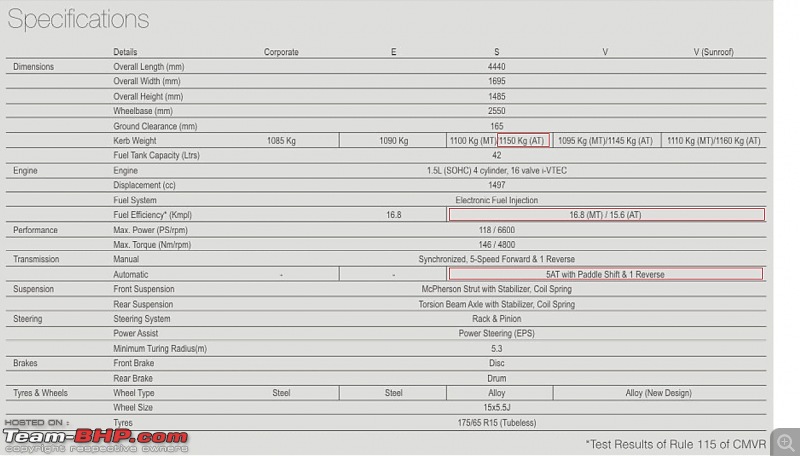 Honda City S-AT is back!-honda-city-sat-specification.jpg