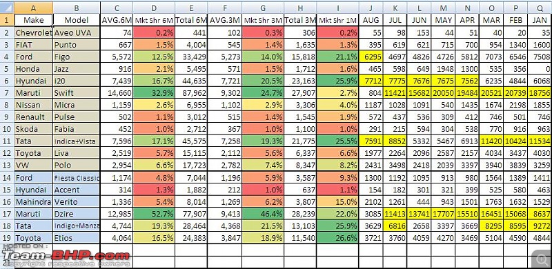 August 2012 : Indian Car Sales Figures & Analysis-1.jpg