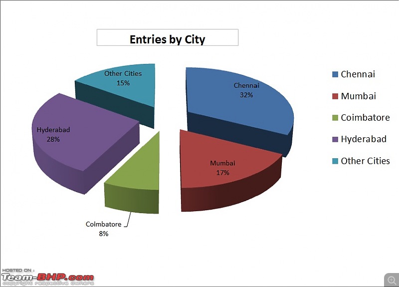 Indian Radio Control Car Racing - Events and Updates-city.jpg