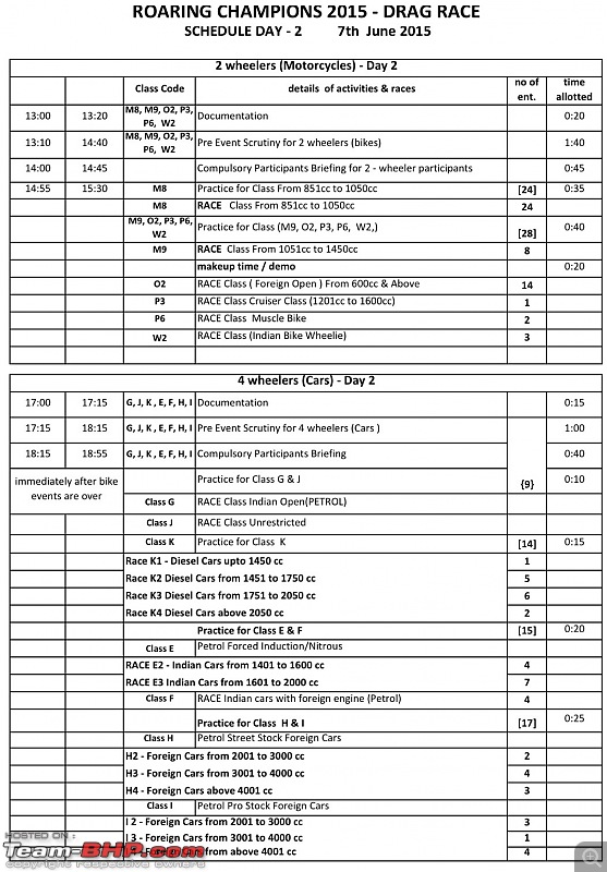 "Roaring Champions" - Drag Racing Series! 6th & 7th June, 2015 at Mumbai-image.jpg