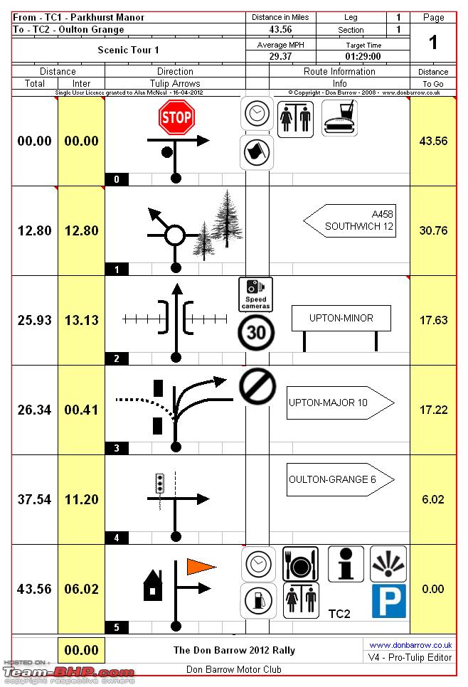 Tsd Rally Tulip Chart